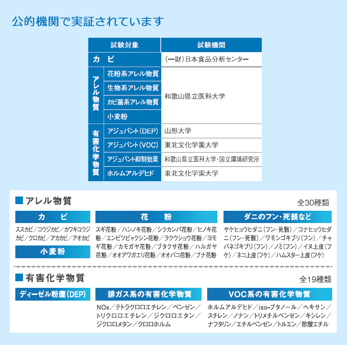 空気中の有害物質に立ち向かう